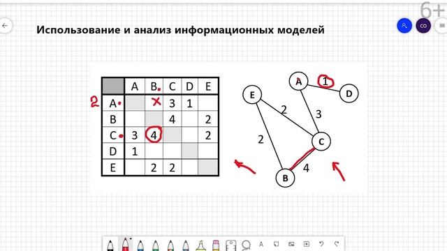 Анализ информационных моделей | Задание 1 | ЕГЭ по информатике 2022 | Информатика для детей смотреть онлайн