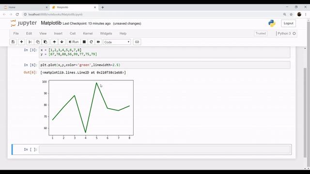 Matplotlib Introduction | Matplotlib Python Tutorial | Data Visualization смотреть онлайн