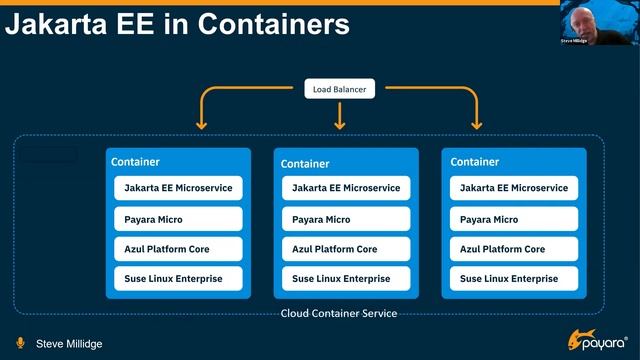 Dismiss the Myths: Is Java EE Cloud-Native? смотреть онлайн