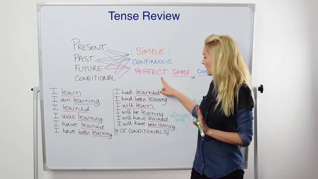 Tenses Review: let's go over our Tenses in English! Learn English with Julia смотреть онлайн