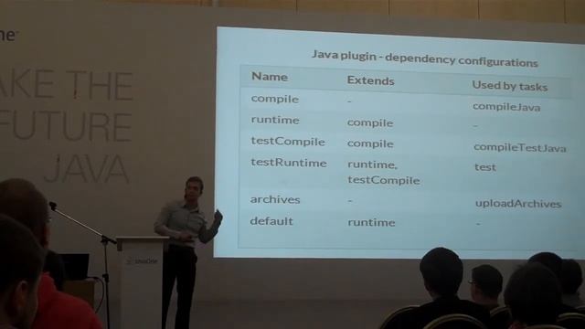 Power of Gradle by Evgeny Borisov at JavaOne Russia 2013 смотреть онлайн