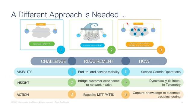 Introduction to Cisco Crosswork Network Automation смотреть онлайн