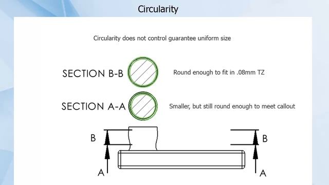 GD&T Circularity Symbol (unexpected results) смотреть онлайн