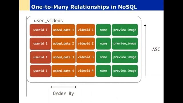 ElasticSearch as NOSQL | Segment #2 | SPARK AND ELASTICSEARCH FOR BIG DATA ANALYTICS | Starweaver смотреть онлайн