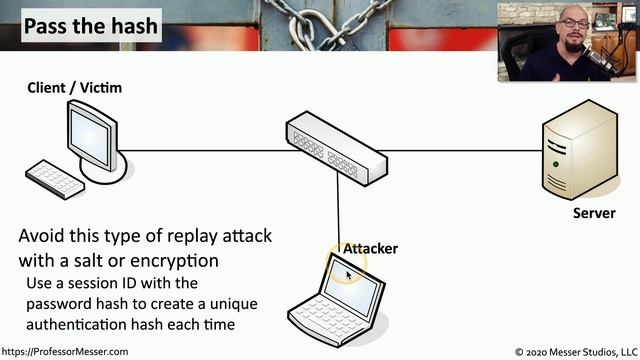 Replay Attacks - SY0-601 CompTIA Security+ : 1.3 смотреть онлайн