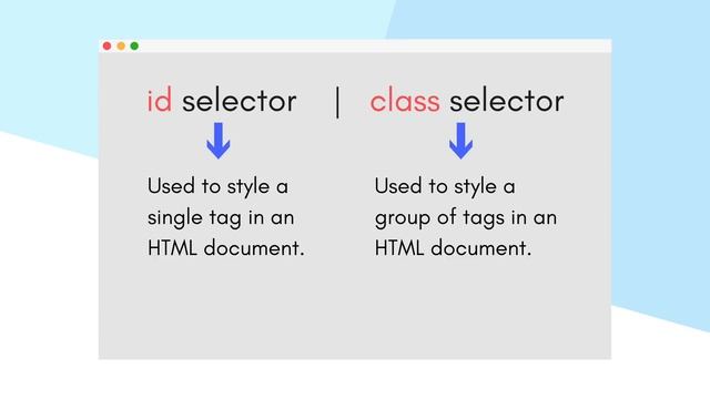 CSS Selectors - How to style HTML Tags using CSS Selectors? смотреть онлайн