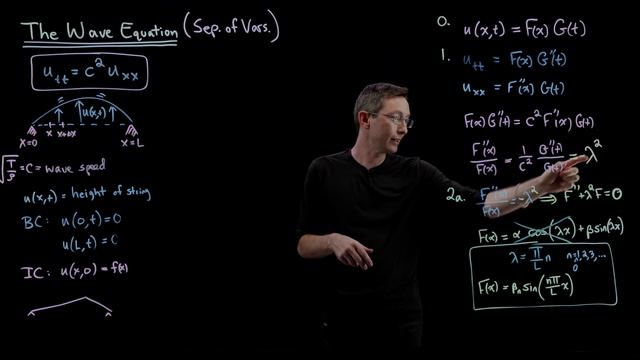 Solving the Wave Equation with Separation of Variables... and Guitar String Physics смотреть онлайн