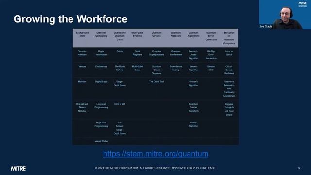 MITRE’s Quantum Software Engineering Research: Griffiss Institute Monthly Lecture + Education Serie смотреть онлайн