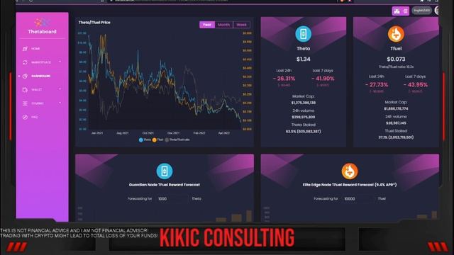 #34 Elite Edge Node Monday:?My 10000 TFuel! 2 Weeks Delegatiing (Staking) Rewards смотреть онлайн