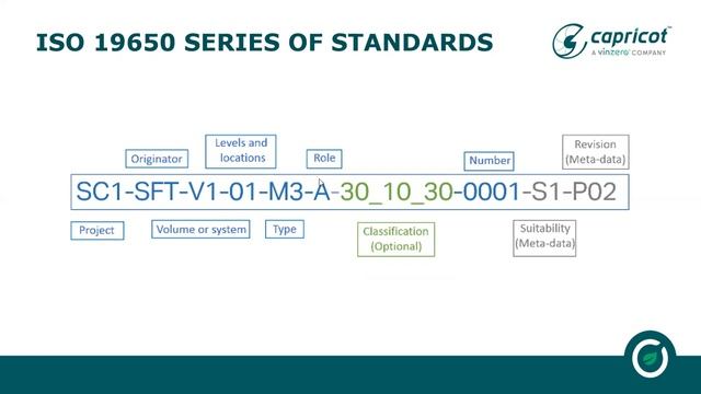 AUTODESK DOCS & ISO 19650 WORKFLOW смотреть онлайн