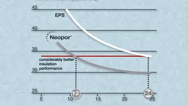 НЕОПОР ТОПЛОИЗОЛАЦИЯ ТИС ГРУП ЕООД смотреть онлайн