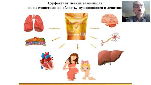 3 день курсов. Наука о питании. Нина Георгиевна Байкулова смотреть онлайн