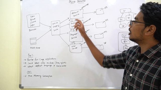 Micro Services Architecture | MicroServices in Telugu | Software Architecture смотреть онлайн