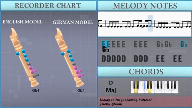 How to play Everybody Falls (Fall Guys Theme) by Jukio Kallio on Recorder (Tutorial) смотреть онлайн