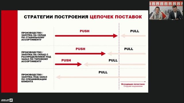 Планирование оптимальных цепочек поставок на платформе AXELOT SCM