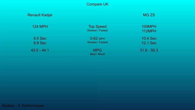 2019 Renault Kadjar vs 2019 MG ZS - Technical Data Comparison смотреть онлайн
