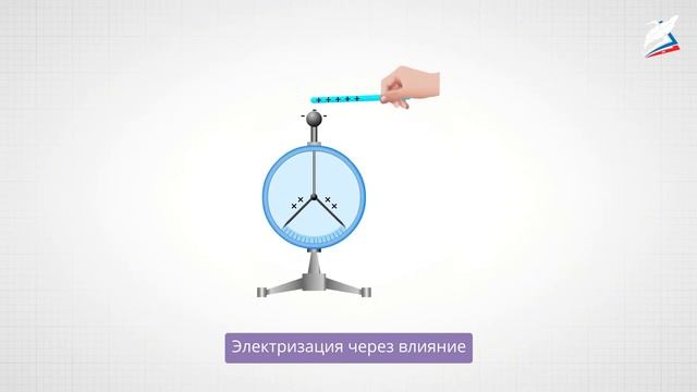 Строение атомов. Ионы. Природа электризации тел. Закон сохранения заряда. Электрическое поле. смотреть онлайн