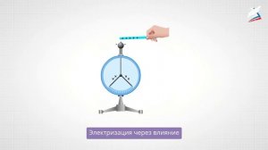 Строение атомов. Ионы. Природа электризации тел. Закон сохранения заряда. Электрическое поле.