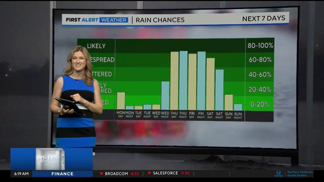 First Alert Weather Monday morning forecast 2-26-24 смотреть онлайн