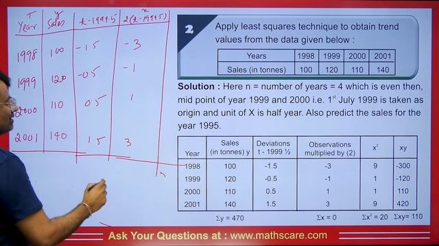Least Square Method | Curve Fitting Straight Line & Second Degree Parabola | Time Series by GP Sir смотреть онлайн