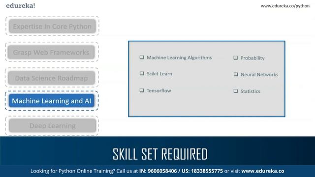 How to become a Python Developer | Python Developer Skills | Python Career| Edureka Rewind - 7 смотреть онлайн