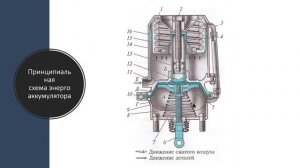 Энергоаккумуляторы для грузовиков и прицепов