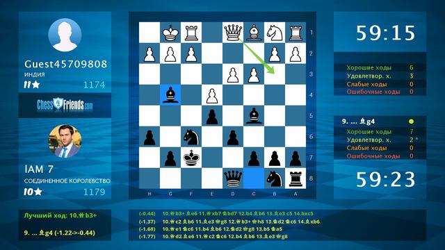 Анализ шахматной партии: Guest45709808 - lAM 7, 0-1 (по ChessFriends.com) смотреть онлайн