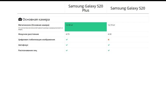 Samsung Galaxy S20 Plus или Samsung Galaxy S20 - что лучше? смотреть онлайн