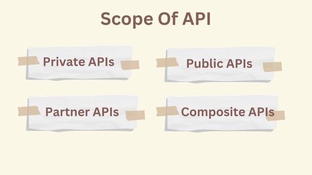What's API? What's JSON? ( Hindi ) смотреть онлайн