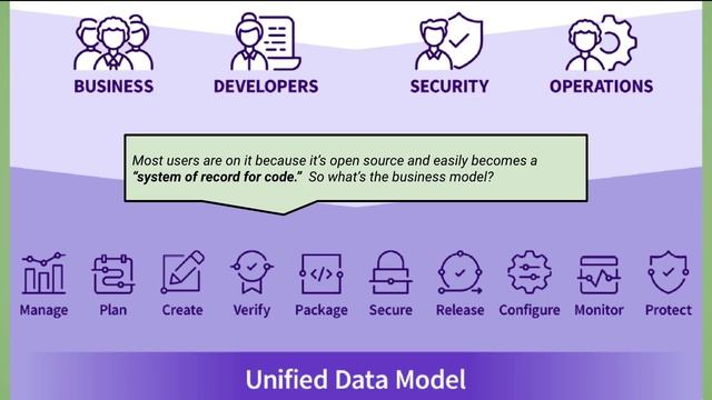 Gitlab Stock Analysis - GTLB IPO - Phenomenal Business! 200% Upside? Depends... смотреть онлайн