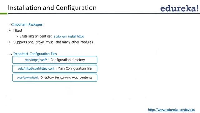 Understanding Apache HTTP Server and Working of Geo Location | Apache Web Server tutorial | Edureka смотреть онлайн