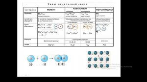 Простые вещества металлы и неметаллы. 8 класс.