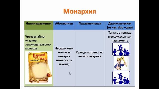Формы государства (часть 1) смотреть онлайн