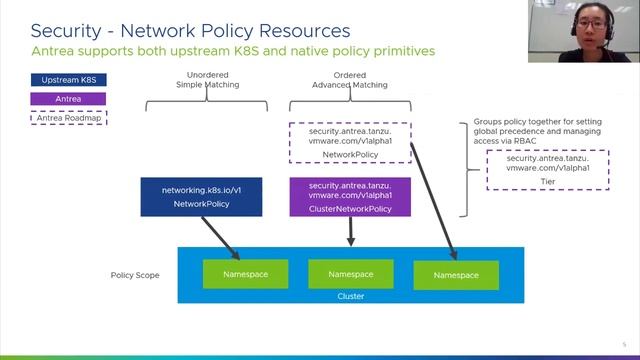 Antrea Project - Securing and Accelerating Kubernetes CNI - Vicky Liu, VMware смотреть онлайн