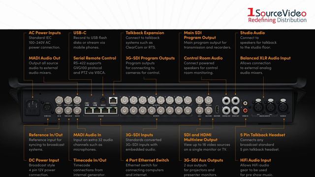 NEW from Blackmagic Design: The ATEM Television Studio 4K8! смотреть онлайн
