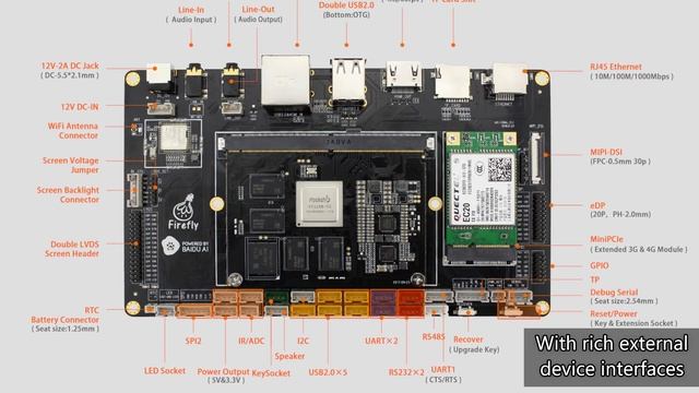 Firefly AIO-3288J Quad-Core Cortex-A17 all in one board смотреть онлайн