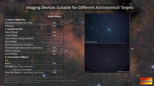 S1EP2 Introduction to Astrophotography - Beginners Guide Part 1 смотреть онлайн