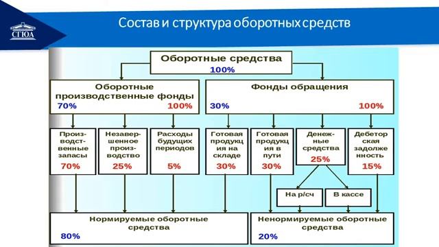 Экономика организации Лекция 4 смотреть онлайн