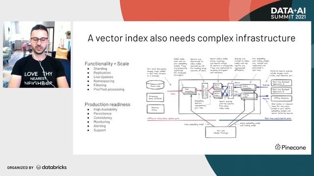 The Rise of Vector Data смотреть онлайн