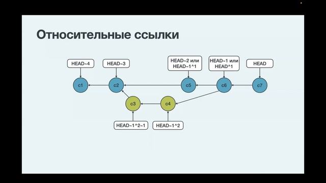 Git и командная работа смотреть онлайн