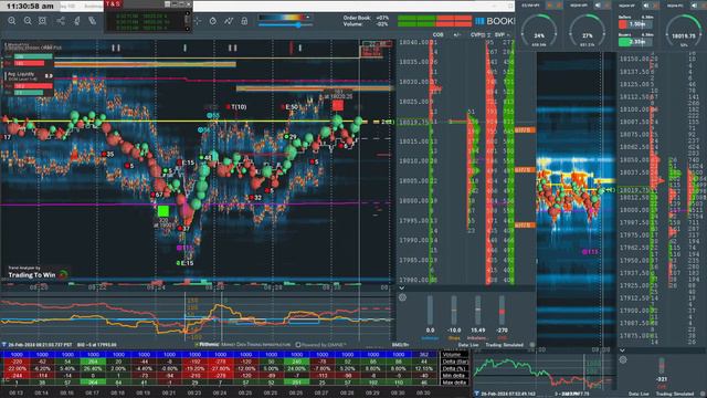 2/26/24 🌞 NQ Futures on Bookmap day trading futures trading смотреть онлайн