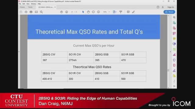 2BSIQ & SO3R: Riding the Edge of Human Capabilities – N6MJ - CTU 2019 смотреть онлайн