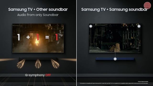 5 Best Soundbars to buy in 2022 - For TV shows, movies and music смотреть онлайн