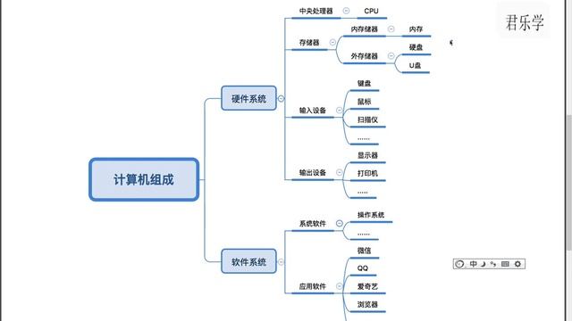 Python零基础入门教程(2022年最新版)01 计算机组成 ev4 смотреть онлайн