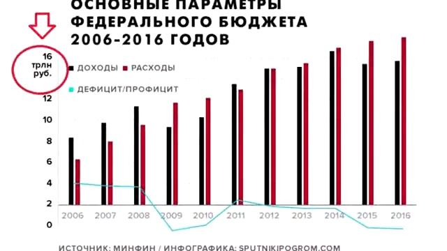 На счетах Ротшильдов в российских банках лежит 3 706 седециллионов долларов США. смотреть онлайн