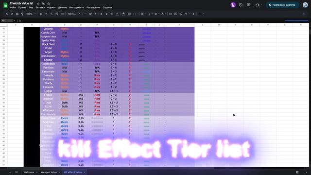 Zo Tier list By Thelordx | #roblox #zoぞ #recommended #tierlist смотреть онлайн
