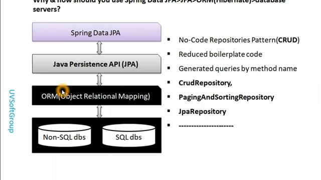 36_7:Spring Data JPA|REST API|Hibernate Spatial|JPQL SQL|PostgeSQL PostGIS|Web GIS Map смотреть онлайн