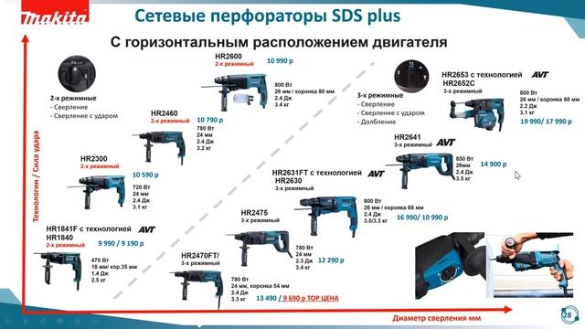 Бетонообработка сетевым и аккумуляторным инструментом MAKITA смотреть онлайн