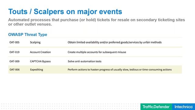 Bot Wars The Impact of Bots in the Ticketing Eco System смотреть онлайн