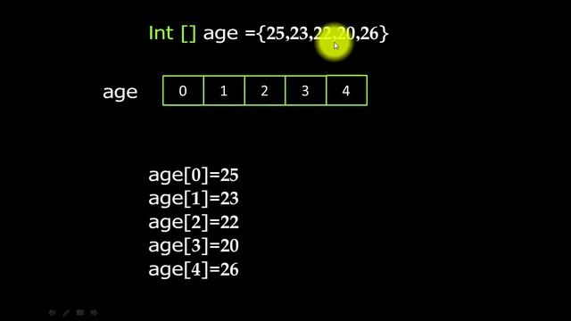 Arrays in Java Programming | NVQ 5 ICT | Easy Learning ICT |Software Programming | Java смотреть онлайн